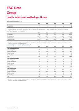 Associated British Foods plc - Responsibility Report 2025 ESG Data