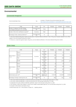 Kyushu Railway Company - ESG Data Book Last updated: 2025/11/13