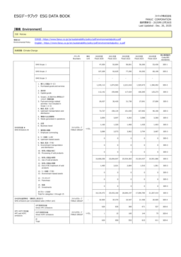 Fanuc Corporation - ESG Data Book Last Updated: Dec 26, 2025
