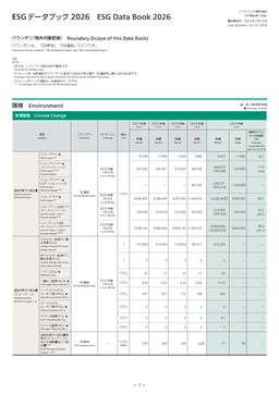 SoftBank Corporation - ESG Data Book 2026 Last Updated: July 23, 2026