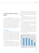 Georg Fischer AG - Annual Report 2004